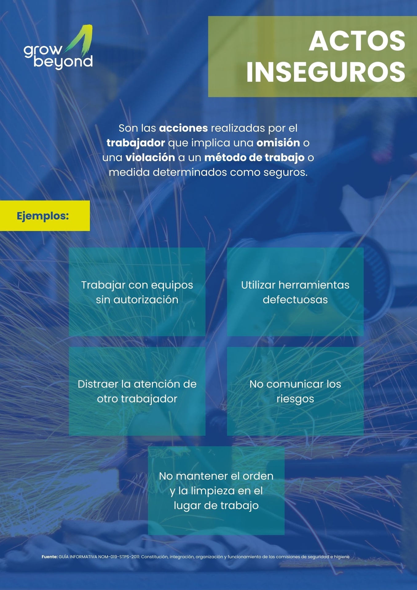 Actos Inseguros