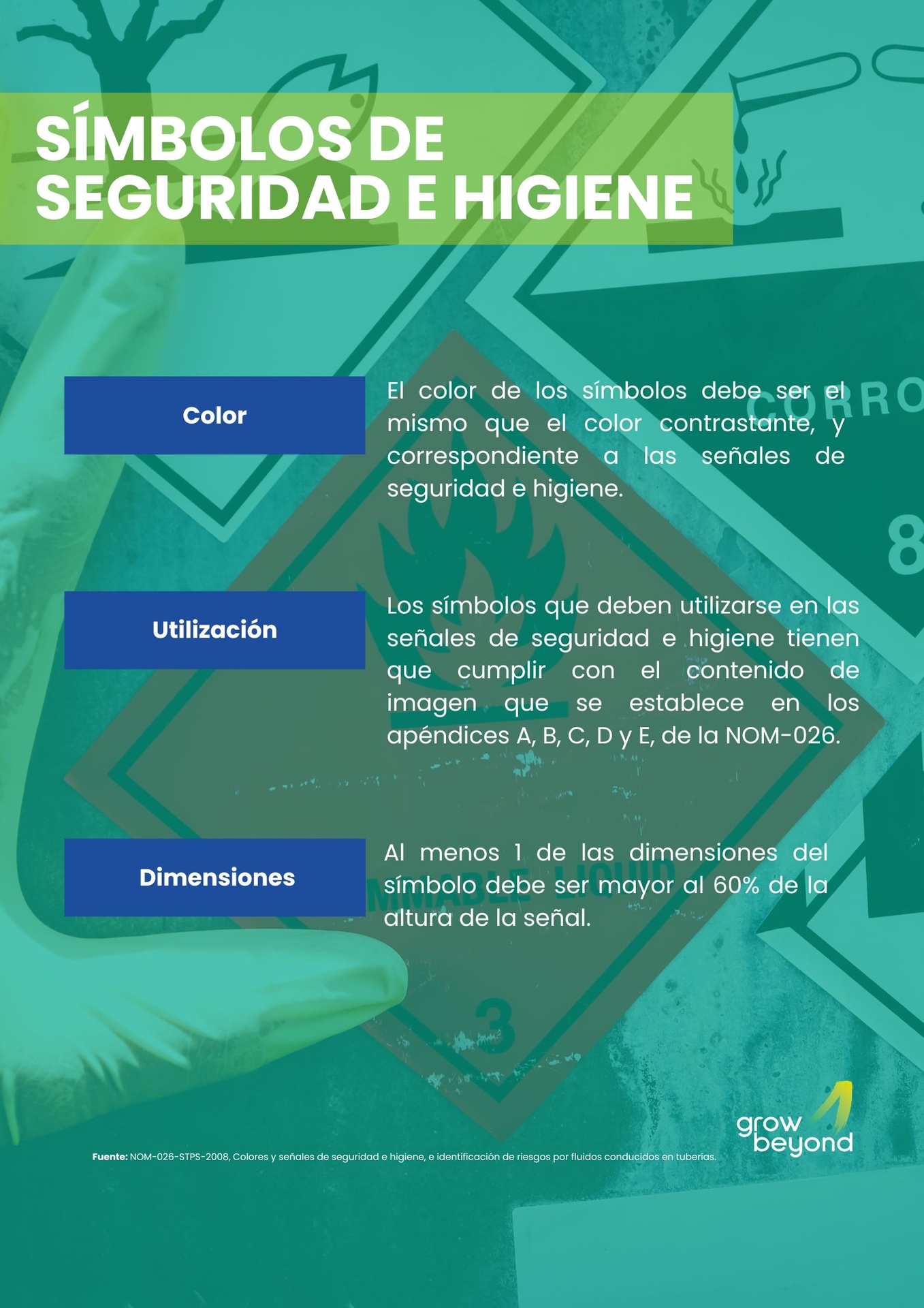Símbolos de Seguridad e Higiene