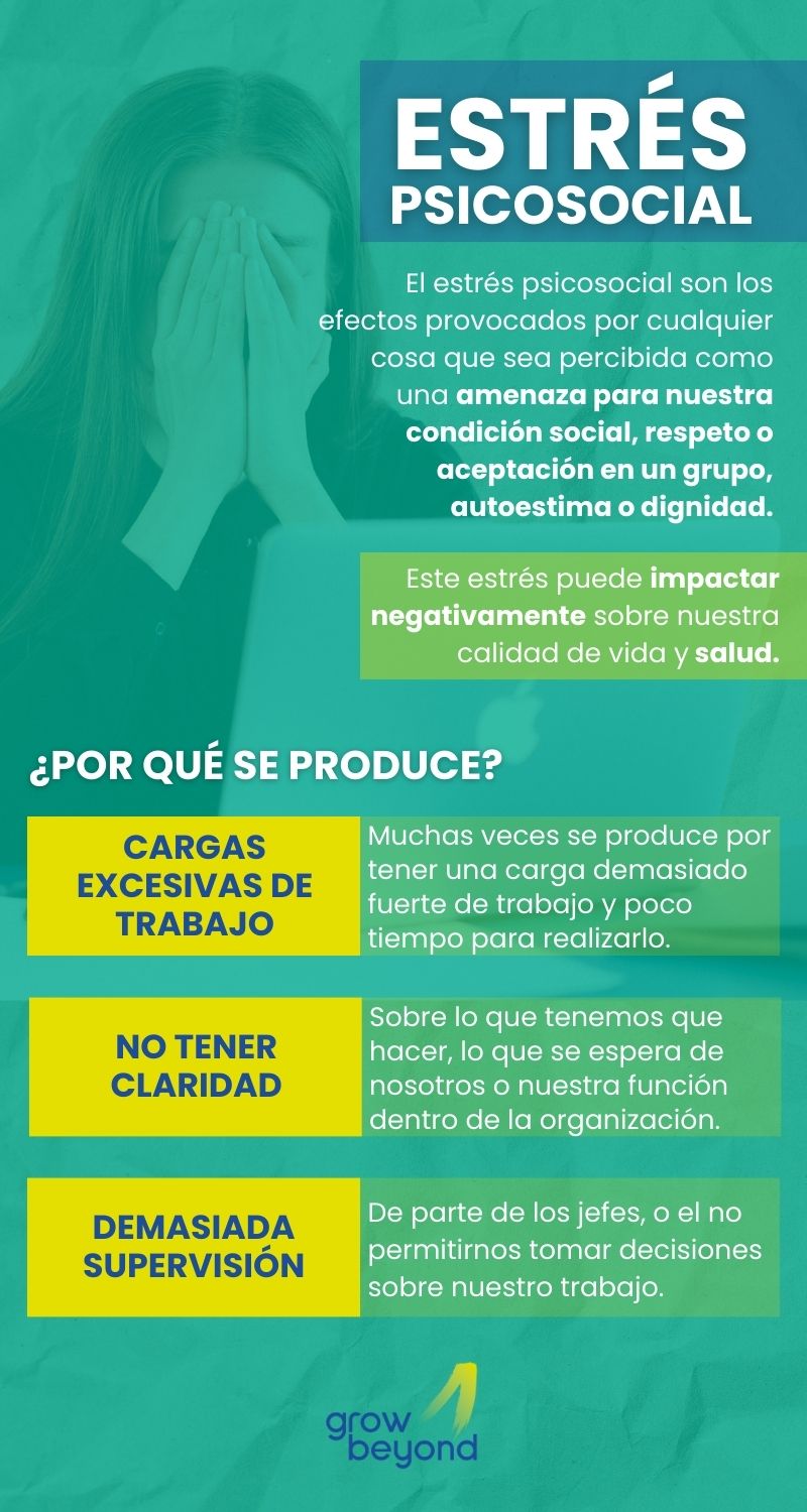 ¿Qué es el Estrés Psicosocial?